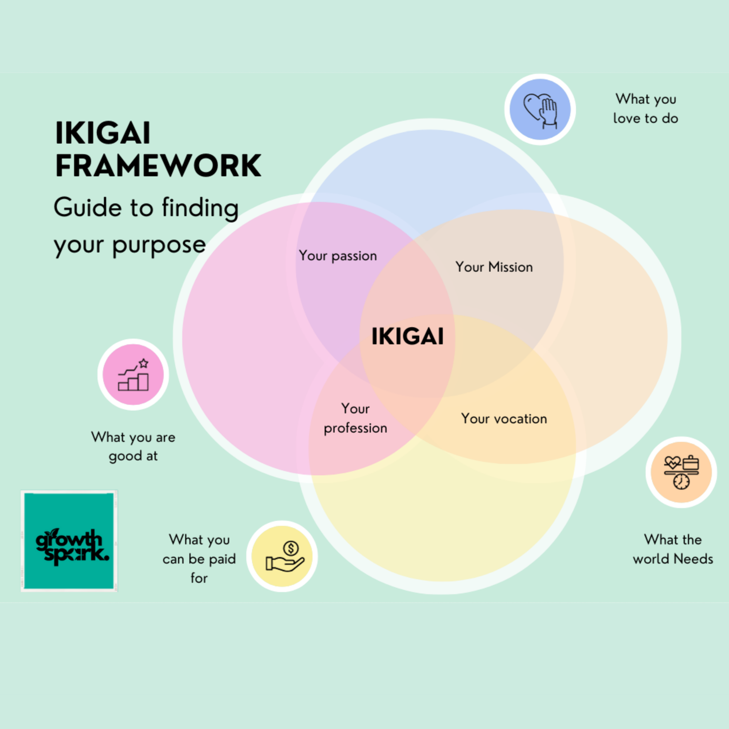 Ikigai Framework: Discover Your Purpose